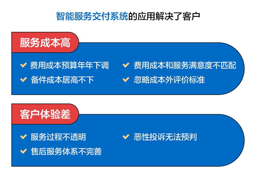 it服务管理体系_青岛it外包运维服务_it服务