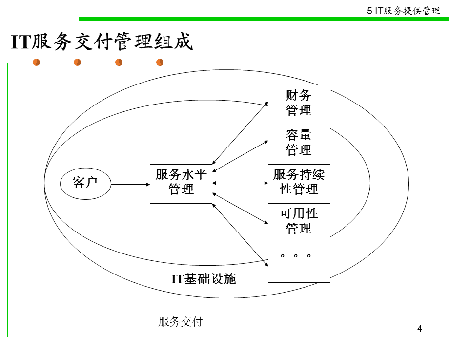 it服务_青岛it外包运维服务_it服务管理体系