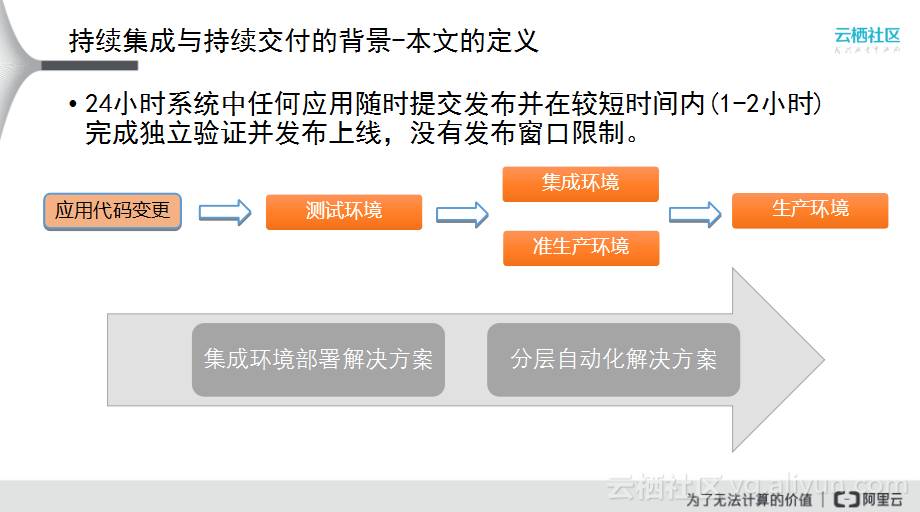 青岛it外包运维服务_it服务管理体系_it服务