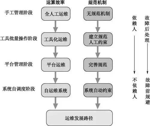 it运维管理_it运维新技术_it运维
