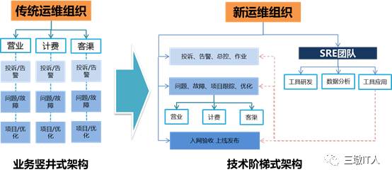 it运维外包_it外包运维 收费标准_it运维外包 排行