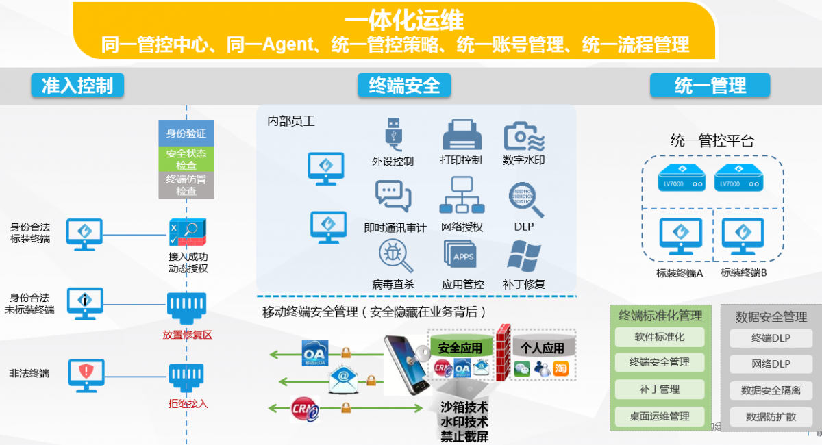 it运维是it行业底层_it运维新技术_it运维技术