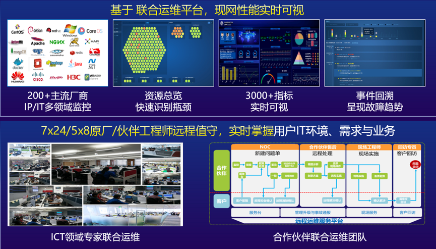 it运维是it行业底层_it运维新技术_it运维技术