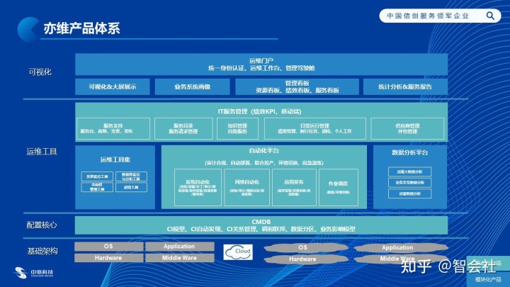 it运维是it行业底层_it运维技术_it运维新技术