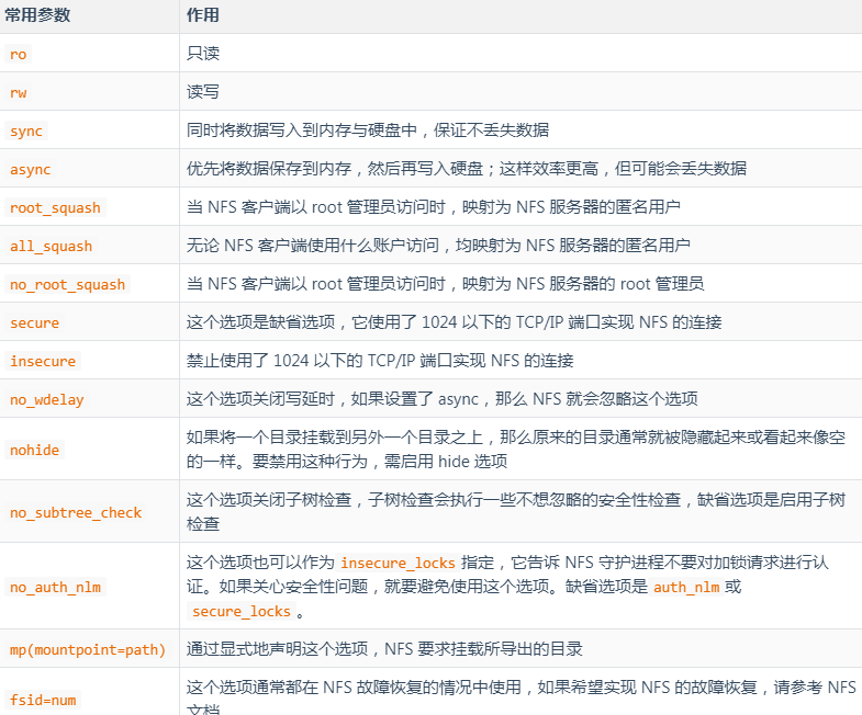Linux 系统实战之 部署 NFS 服务器