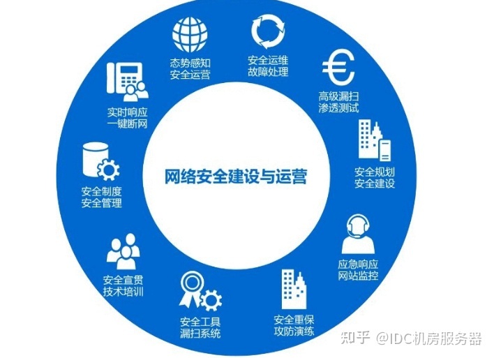 网站运维外包收费标准_it运维外包_pc运维外包