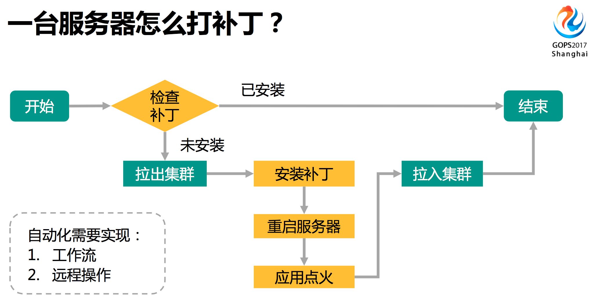 运维服务管理体系建设_运维服务管理体系建设方案_服务器运维