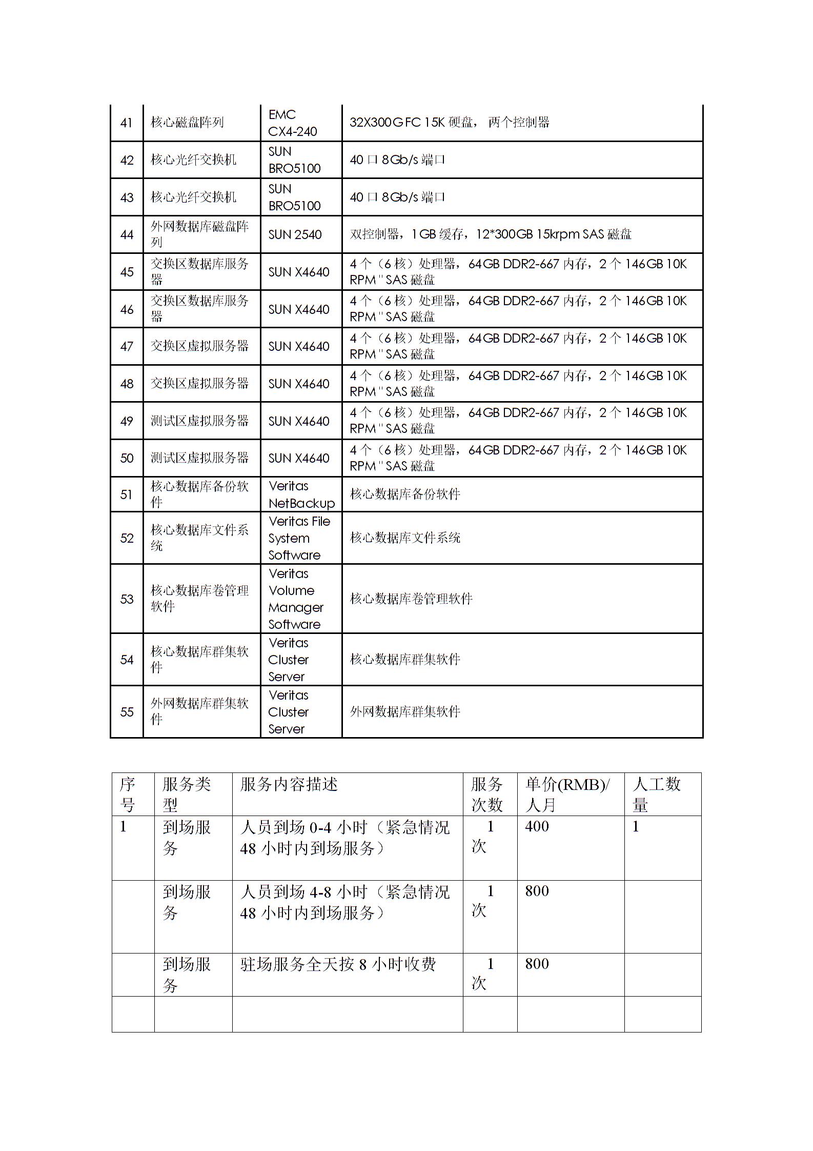 运维外包合同协议书图片4