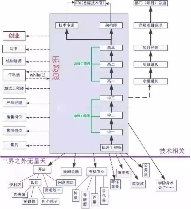 it人员关注微信号_it技术人员_其他行业会有it人员么
