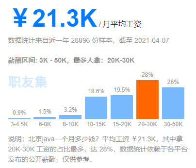 it技术_it技术包括哪些技术_蓝狐it社区技术论坛
