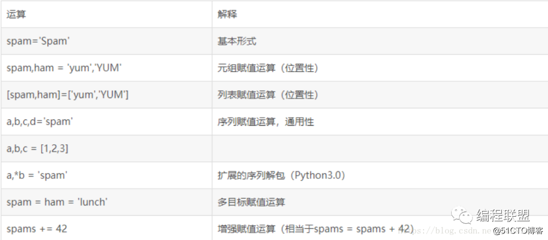 蓝狐it社区技术论坛_it技术包括哪些技术_it技术