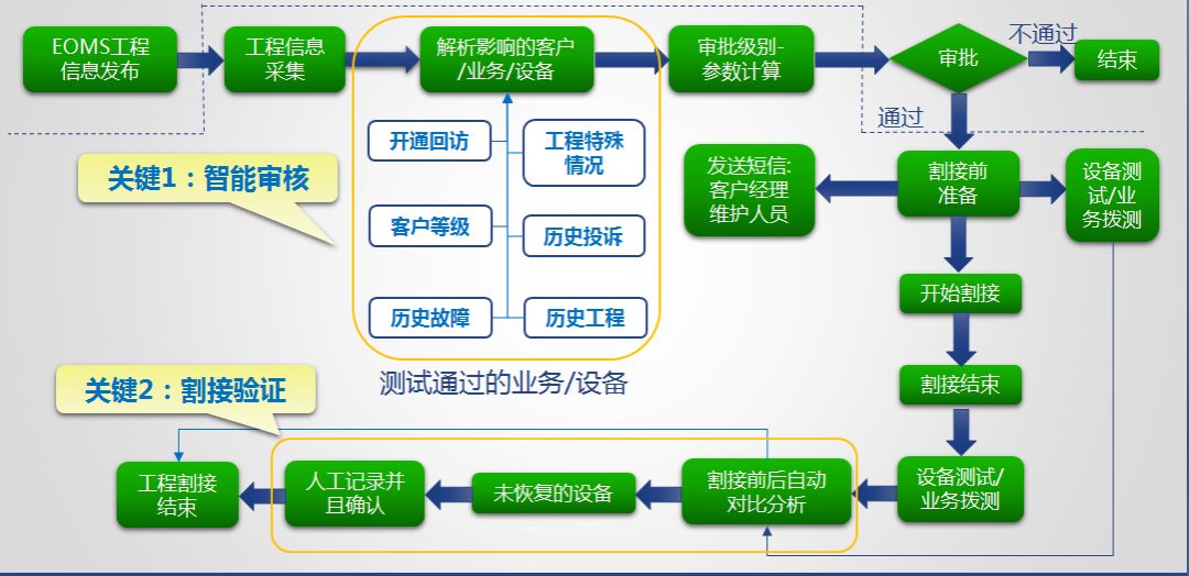 it服务_it技能服务_it服务工程师证书