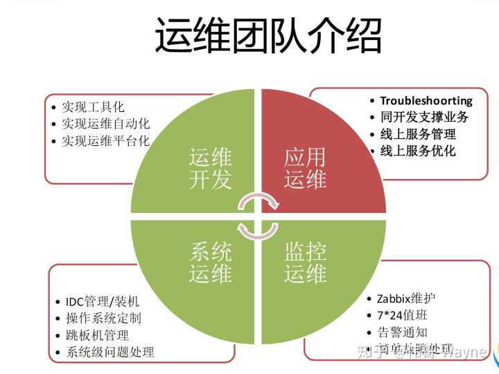 it服务管理体系_it技能服务_青岛it外包运维服务