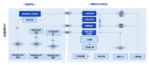 it技术工程师_it技术包括哪些技术_it技术负责人岗位职责