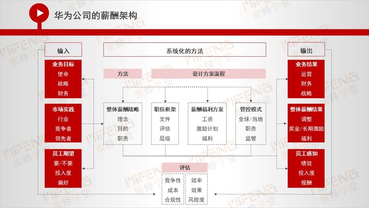 it技术工程师_it技术负责人岗位职责_it技术包括哪些技术