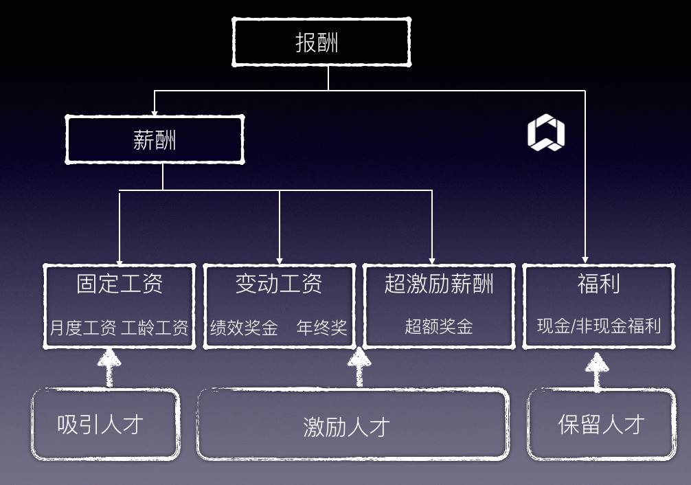 it技术负责人岗位职责_it技术包括哪些技术_it技术工程师