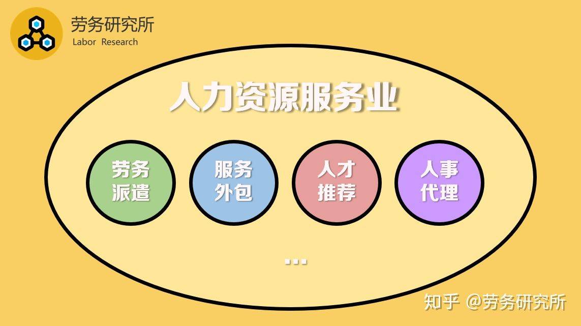 it技术外包_it技术包括哪些技术_it技术宅技术