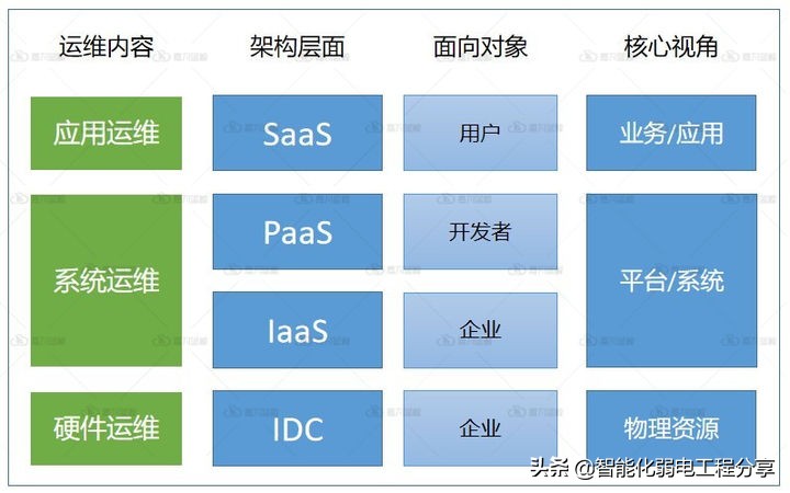 运维工程师必会Linux从0到1：安装Linux操作系统及搭建服务器平台