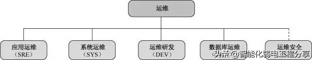 运维工程师必会Linux从0到1：安装Linux操作系统及搭建服务器平台