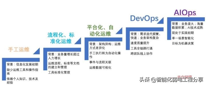 运维工程师必会Linux从0到1：安装Linux操作系统及搭建服务器平台
