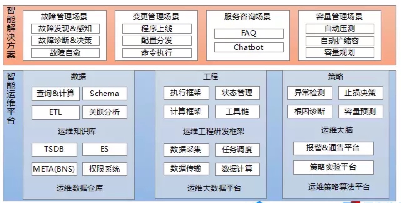 it技术支持和运维有区别吗_it运维技术_it运维与it运营