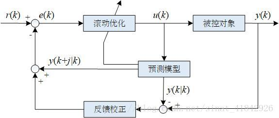 it技术支持和运维有区别吗_it运维技术_it运维与it运营