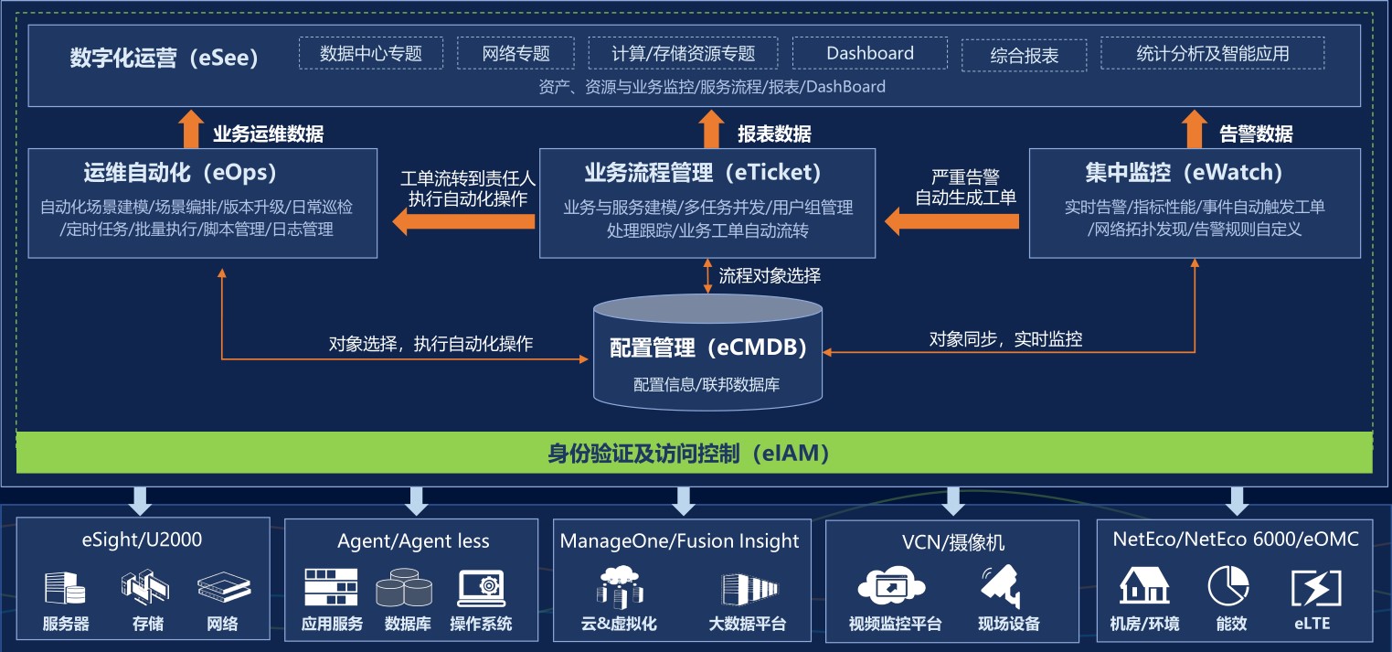 it运维技术_it运维 it服务_it运维服务管理流程