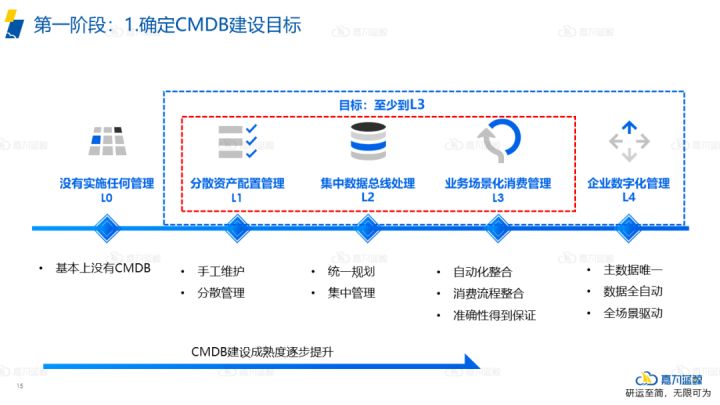 it运维_it运维与it运营_青岛it外包运维服务