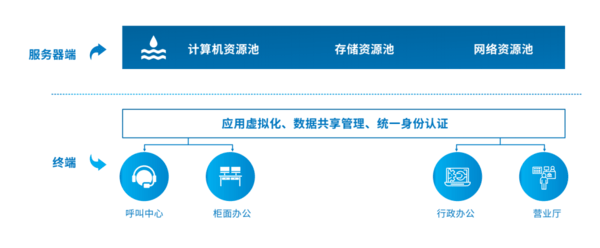 it专业linux系统网络运维讲师个人介绍_it运维_it信息运维