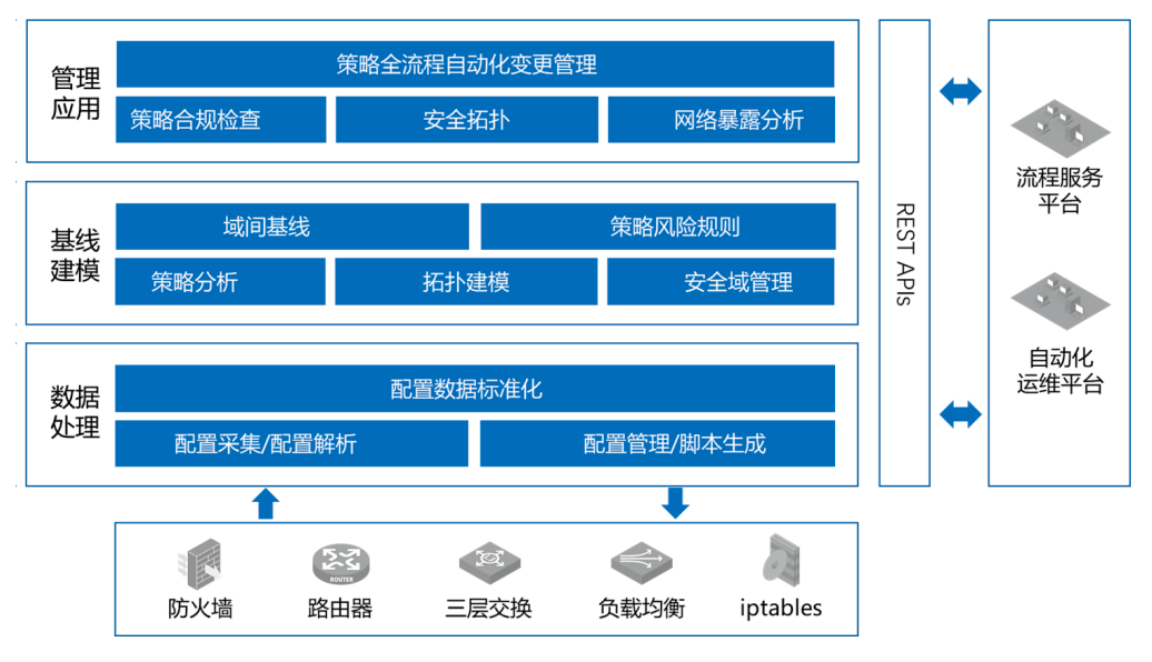 it运维服务_it运维 it服务_服务器运维技术
