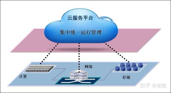 it运维技术_移动it运维_青岛it外包运维服务