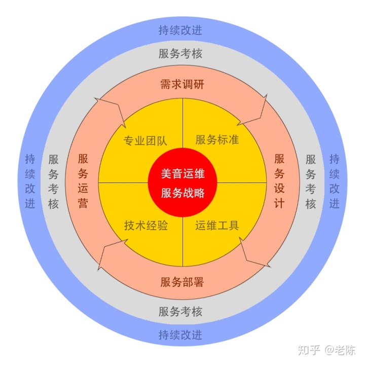 it运维技术_移动it运维_青岛it外包运维服务