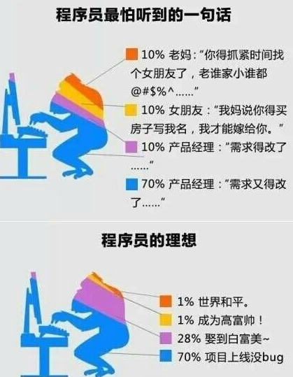 it技术工程师_it技术分享资料_物流科学是管理工程和技术工程