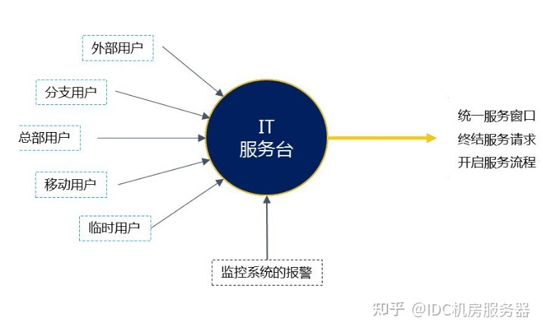 公司it外包_青岛it外包运维服务_it外包服务