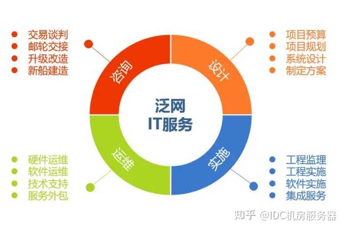 it外包服务_青岛it外包运维服务_公司it外包