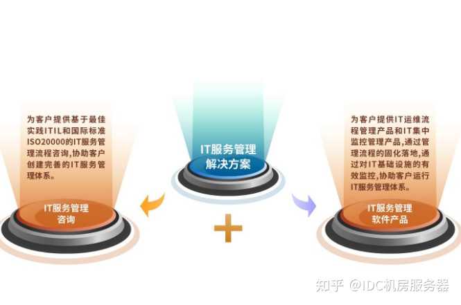 青岛it外包运维服务_it外包服务_公司it外包