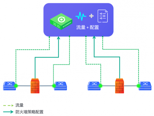 nCompass为医疗行业信息安全穿上“铠甲”