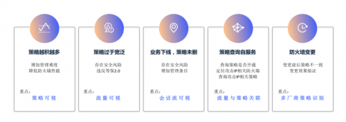 nCompass为医疗行业信息安全穿上“铠甲”