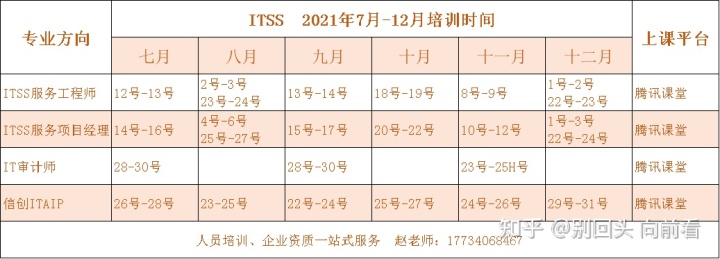 it技能服务_电商 供应链金融 it咨询 服务 公司_it服务目录