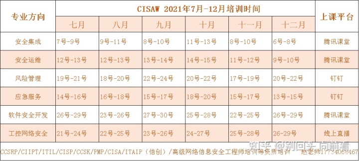 it服务目录_电商 供应链金融 it咨询 服务 公司_it技能服务