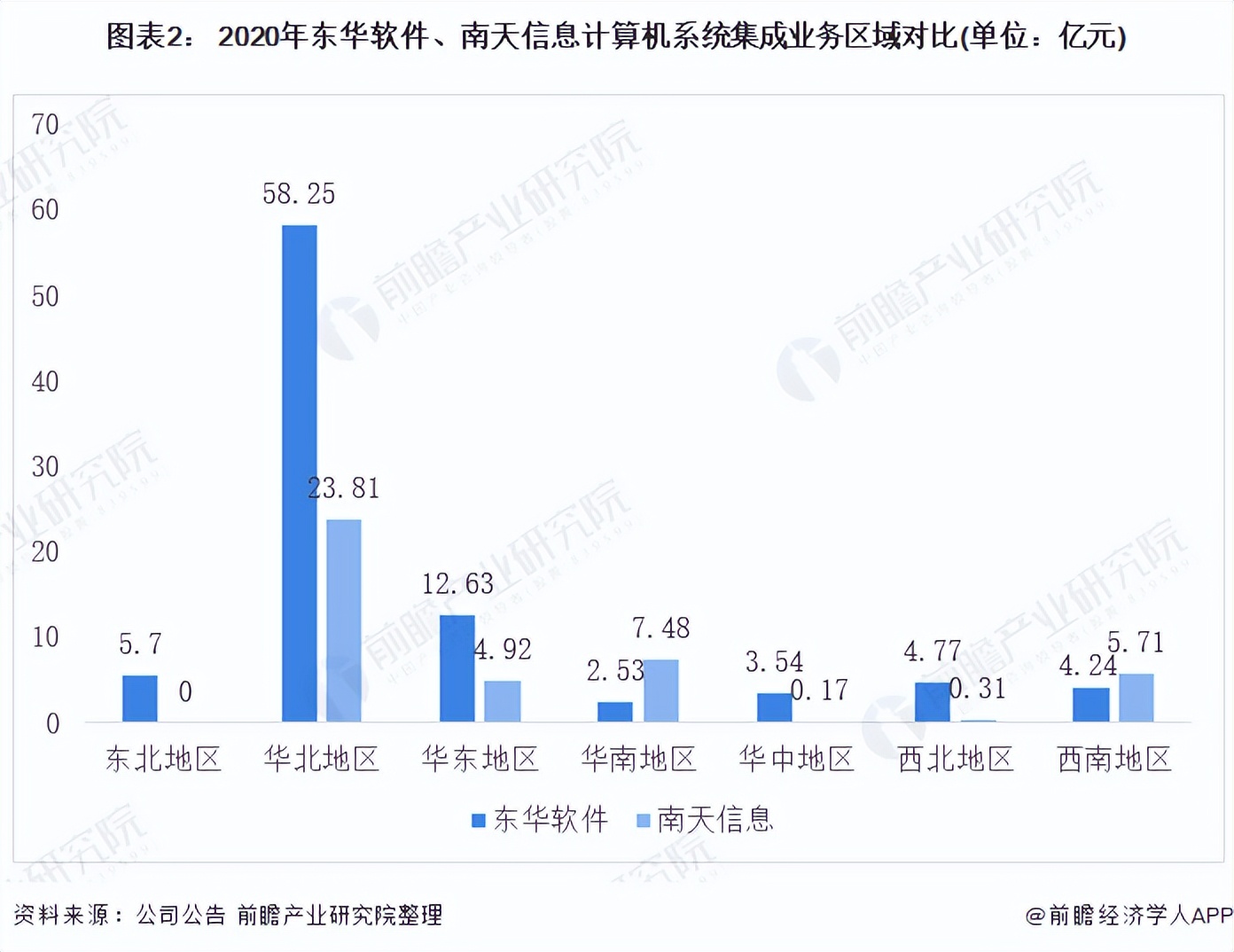 2021年中国计算机系统集成行业龙头企业对比：东华软件PK南天信息