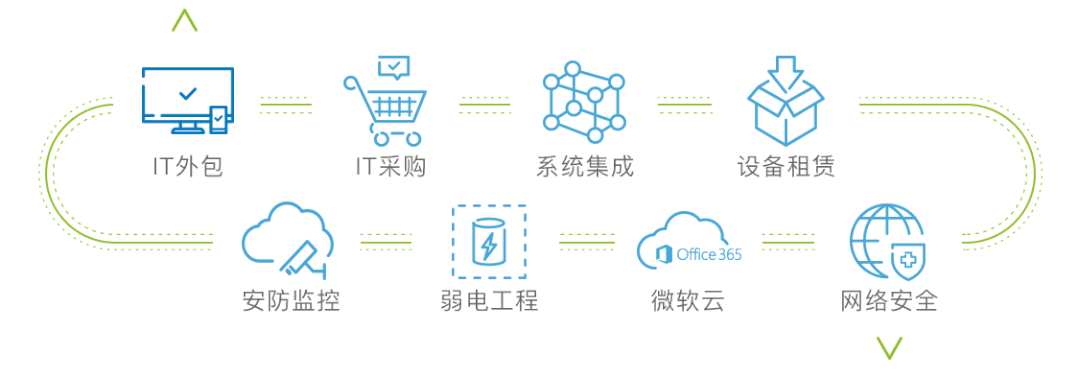 北京it外包_it外包_it外包服务