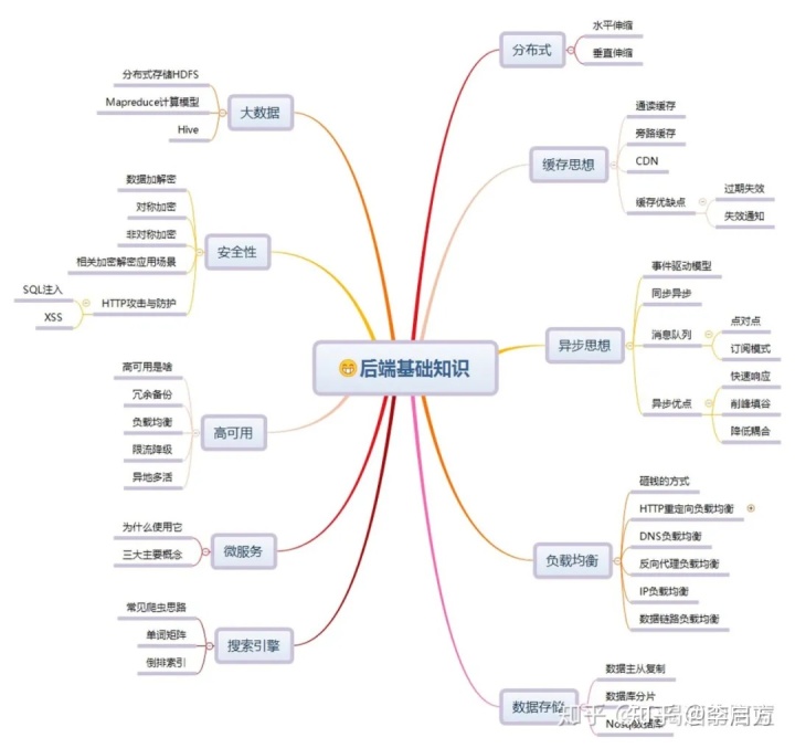it外包人员管理办法_it技术人员_it人员多不多