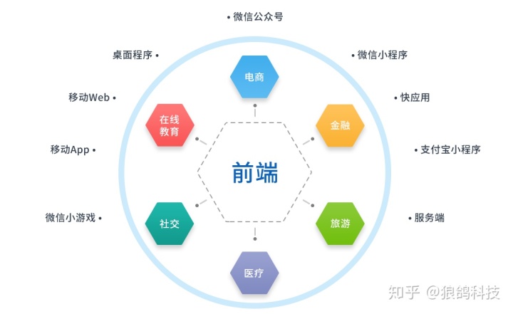 it外包人员管理办法_it技术人员_it人员