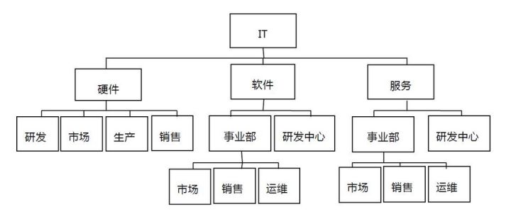 it公司速查_重庆it公司图片_it公司