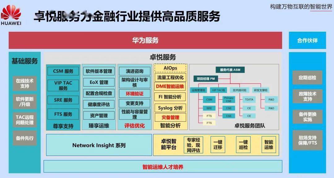 it运维与it运营_it运维 it服务_it运维