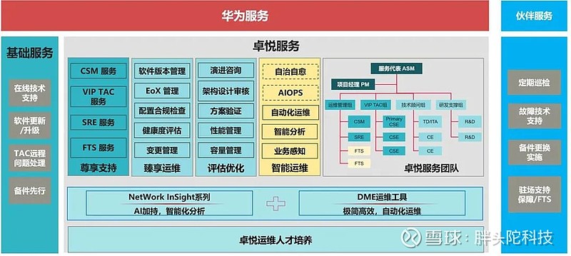 it运维_it运维 it服务_it运维与it运营