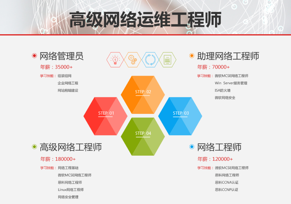 it工程师_工程管理培训师_市政公用工程建造师
