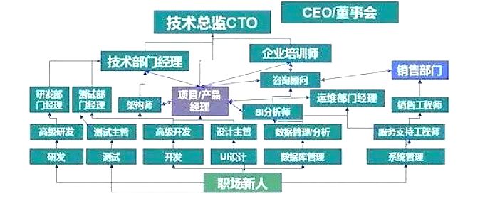 国内最好的it技术博客_it技术负责人岗位职责_it技术工程师