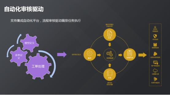 运维服务口号大全_服务器运维_现代化工程项目的运维服务模式